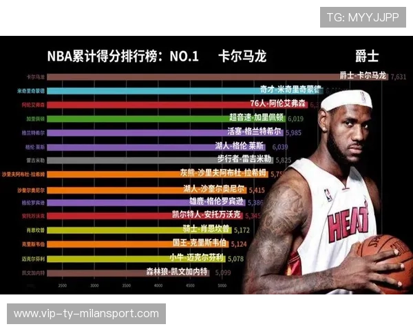 NBA球队球员数据可视化平台成为教练必备工具